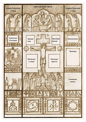 Домашний иконостас на заказ.